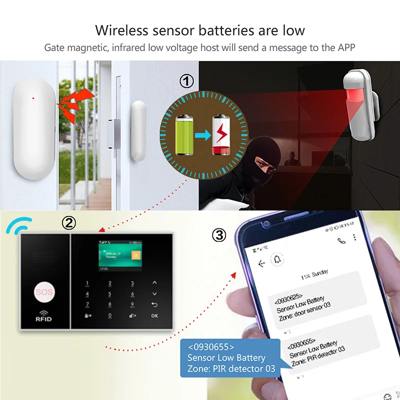 MULO 4G Security Alarm Systems Tuya Smart WIFI Works With Alexa Home Burglar Motion Detector Smoke Wireless Detector  Alarms