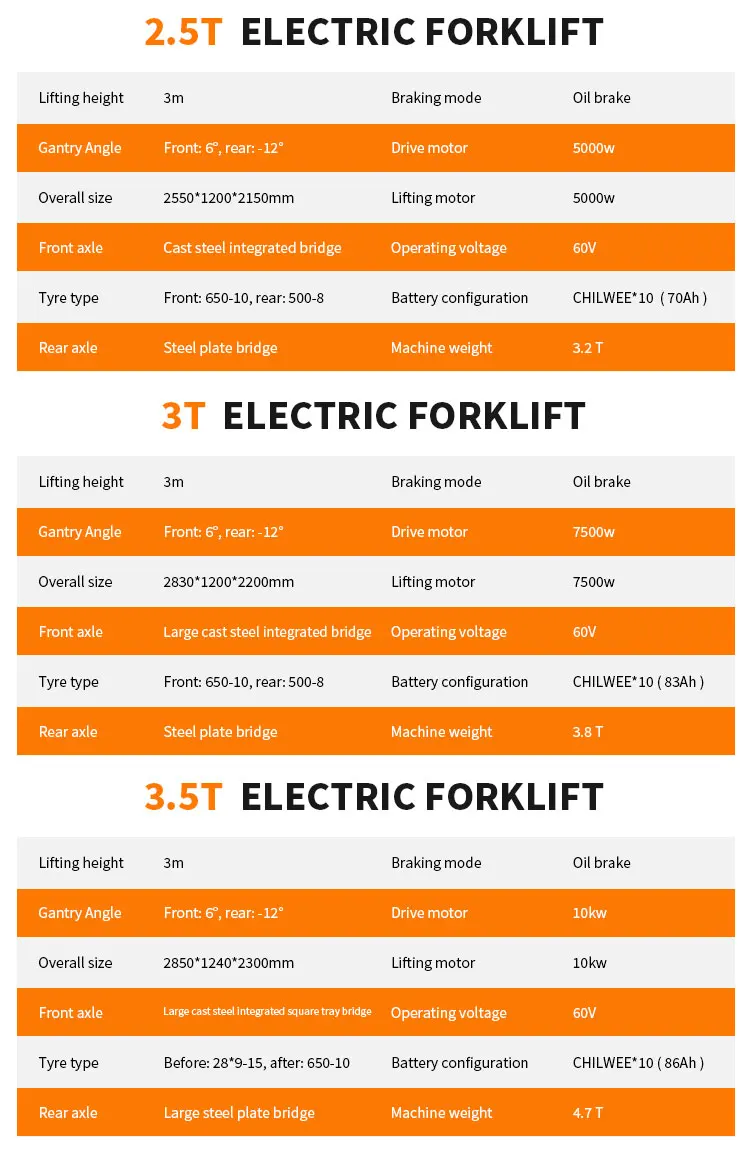 2-Tonnen-Batterie-Gabelstapler 72V 100AH 5,5kW Doppelmotor 12km/h Volllastgeschwindigkeit – Detail 7