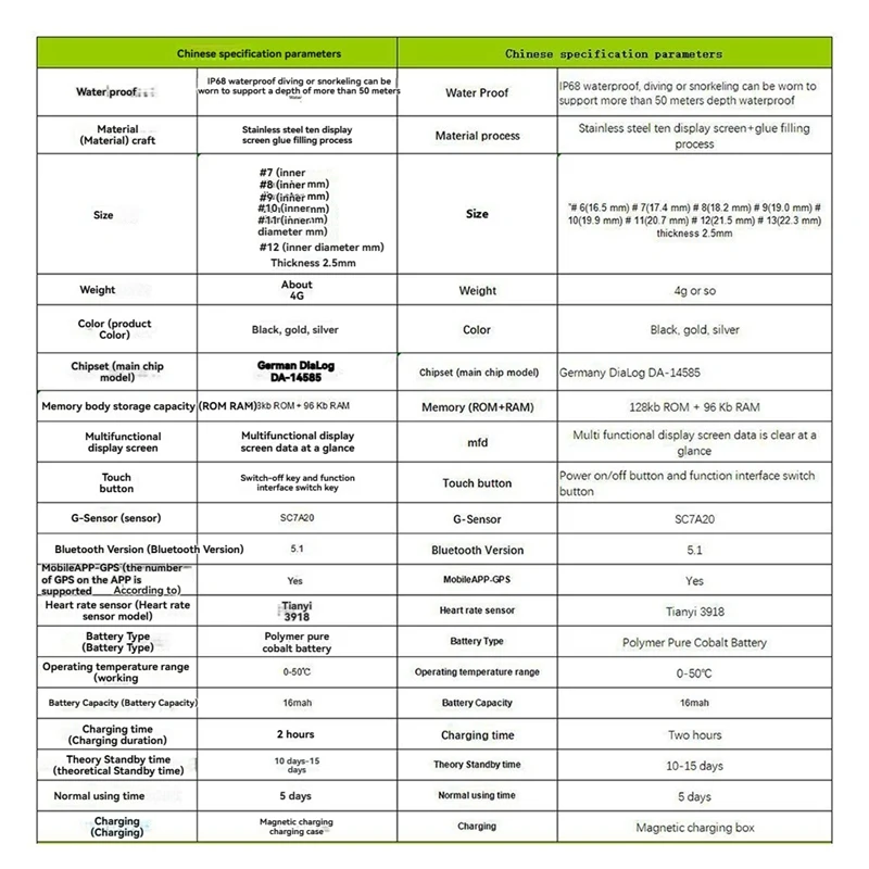 RS08 Anel Inteligente Monitor de Saúde de Freqüência Cardíaca 5ATM À Prova D 'Água Multi Modos Esportivos Rastreador de Oxigênio no Sangue com Compartimento de Carga 11