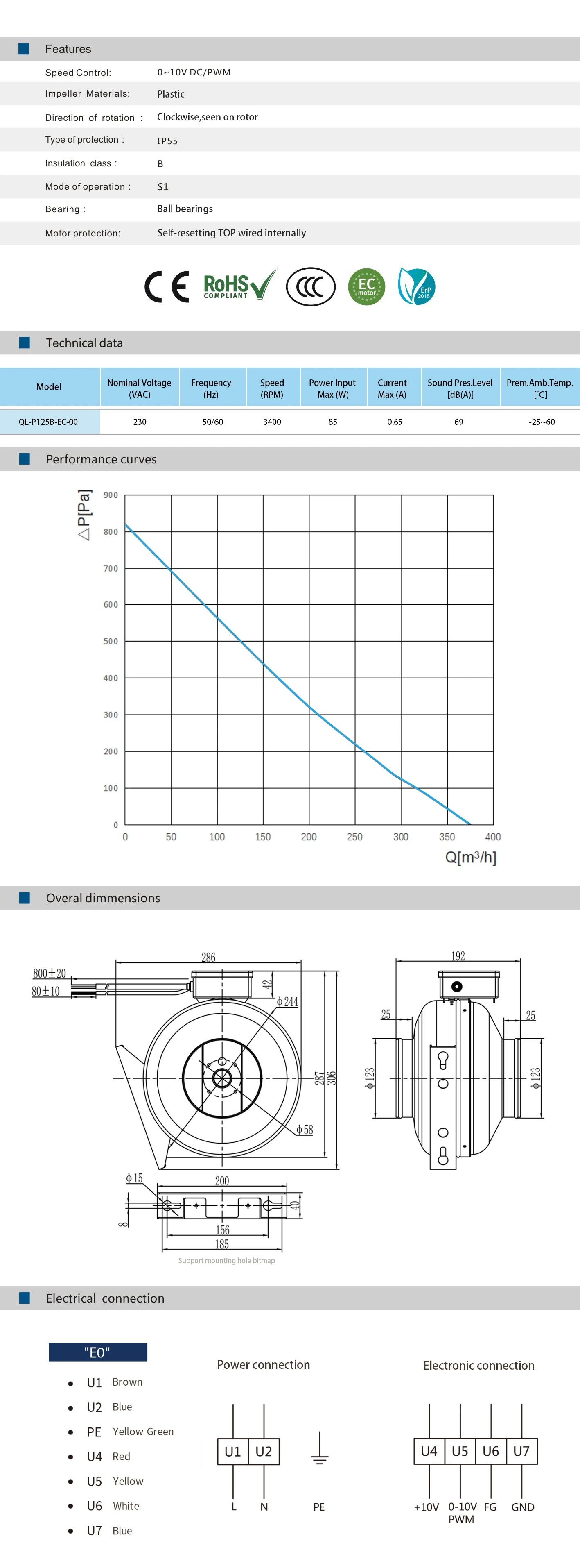 Kipas Sentrifugal 125MM 230V, Kipas Blower, Kipas Buang