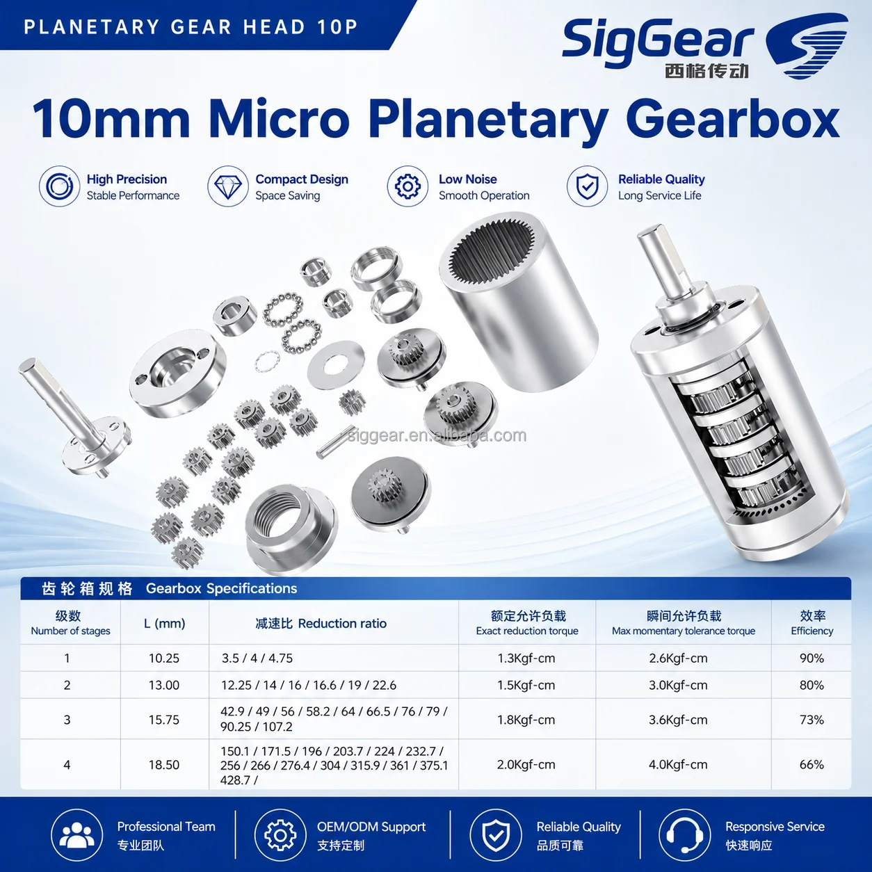 10mm Planetary Gearbox DC Gear Motor 3-36V OEM ODM Custom Micro Reducer for Smart Lock Medical Device Robot view 5