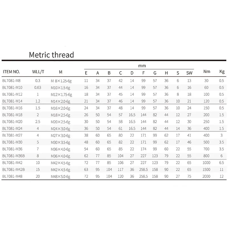 สลิงยกน้ำหนักเกรด 80 พร้อมห่วงหมุนแบบหมุนได้รอบทิศทาง อุปกรณ์ยกแบบดึงด้านข้าง ห่วงยกแบบหมุนอเนกประสงค์