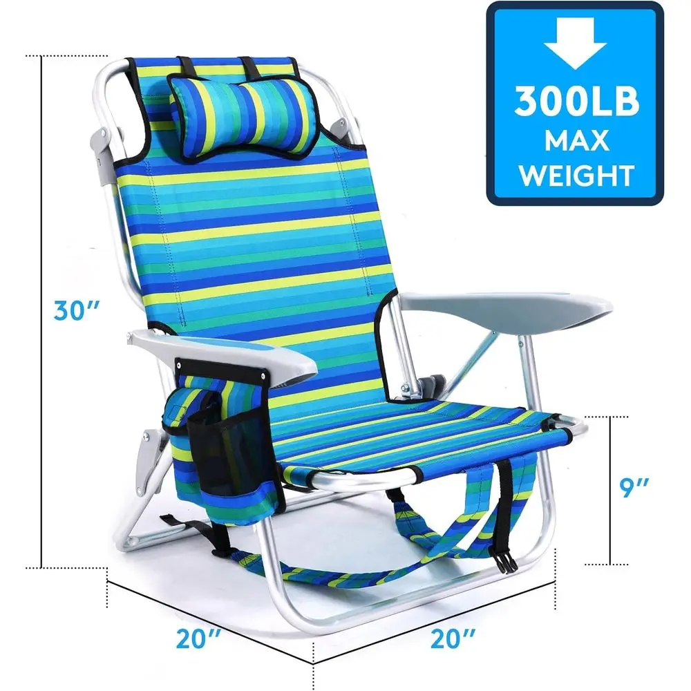 description
