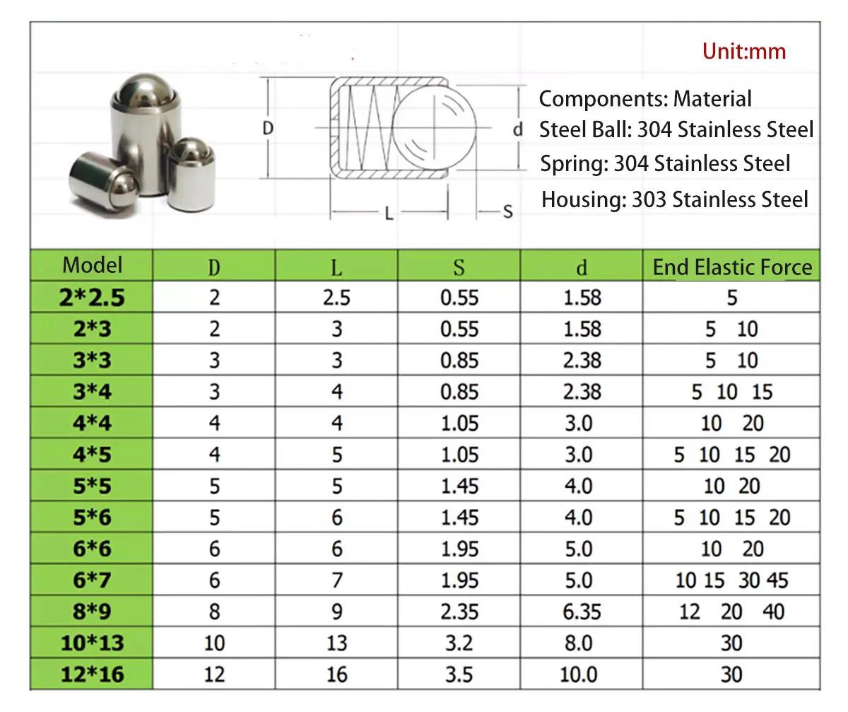 Hochwertiger Federstößel aus Edelstahl mit Kugel, langlebige Ortungskugeln/keine Stufenortung/Federortungskugeln