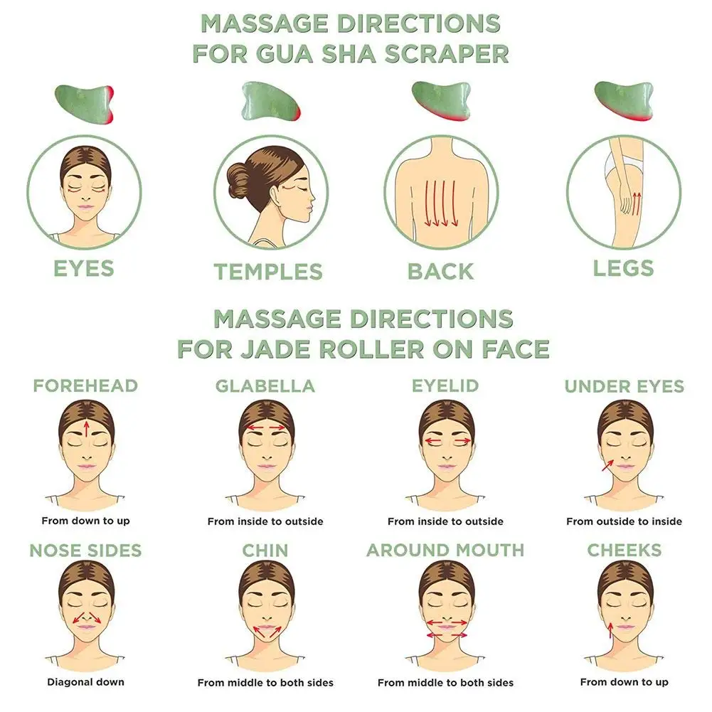 Natuurlijke Jade Roller Voor Anti-Rimpel Veroudering Gua Sha Massage Tool Dames Gezichts-En Nekhuidverstrakking