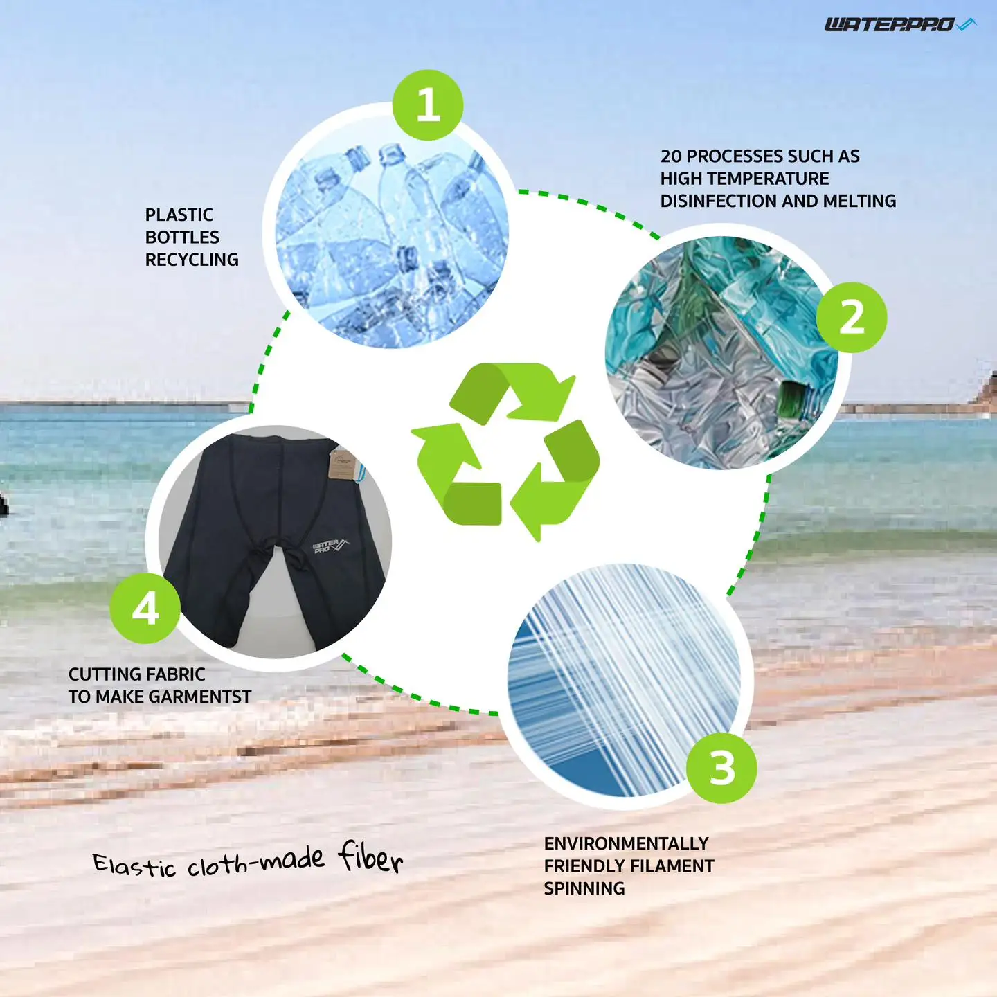 Water Pro Recycled Rash Shorts Pants Scuba Diving Water Sports Free Diving Surfing