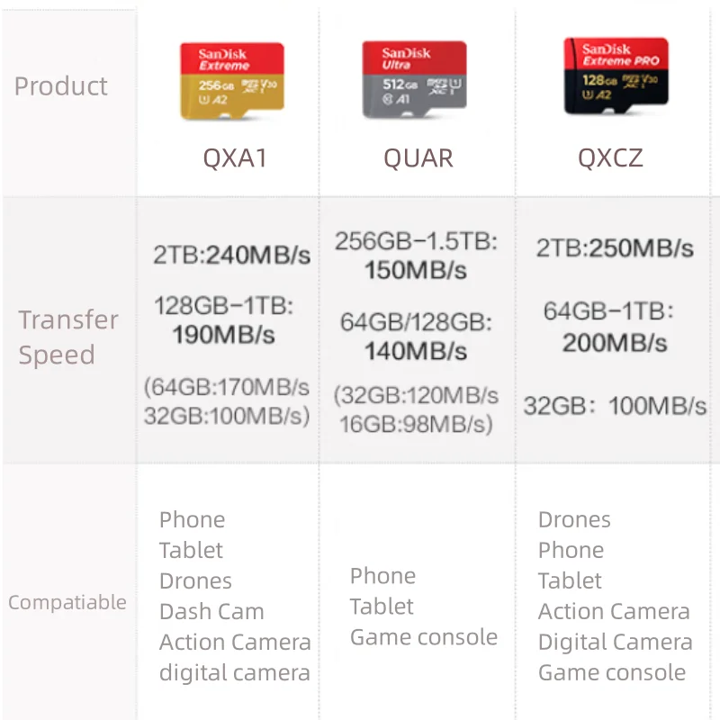 100% الأصلي سانديسك مايكرو SD بطاقة A1 A2 بطاقة الذاكرة 32 جيجابايت 64 جيجابايت 128 جيجابايت 256 جيجابايت 512 جيجابايت 1 تيرا بايت microSD TF بطاقة تخزين UHS-I بطاقات U1 U3