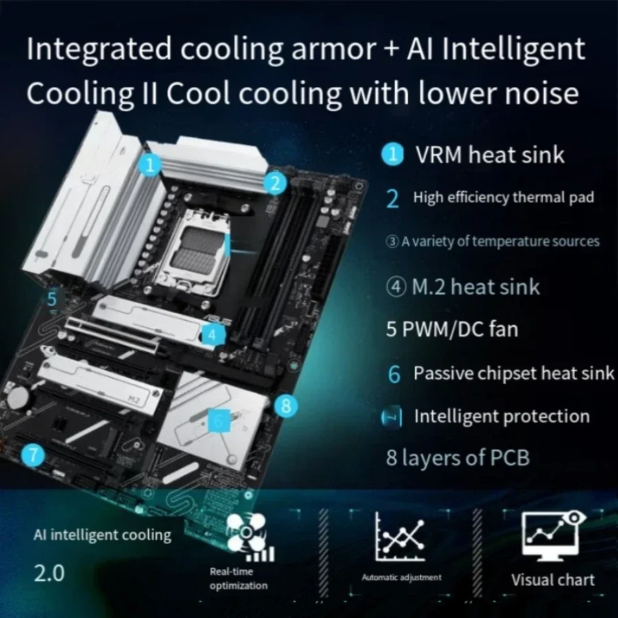 For X870-P WIFI main board support CPU 9900X/9950X