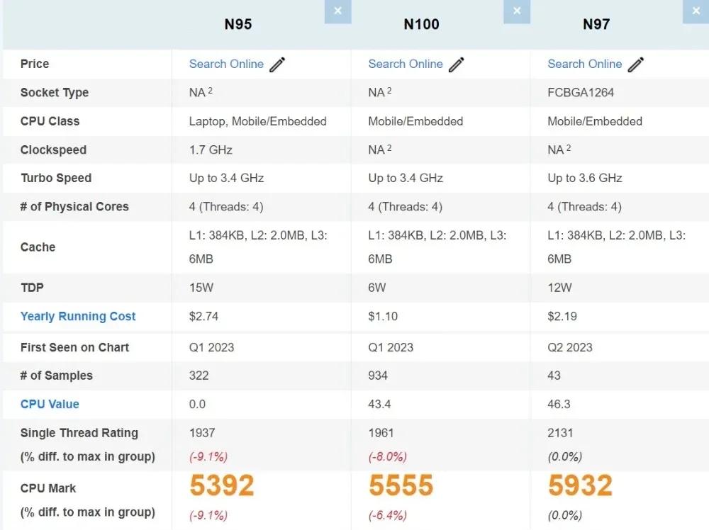 SZBOX Alder Lake-N N97 / Twin Lake N150 كمبيوتر صغير يفوز 11 DDR4 3200M M.2 NVME SSD WIFI 6 BT 5.2 4K @ 60 هرتز HD 12V 4A PK N100 Mini pC
