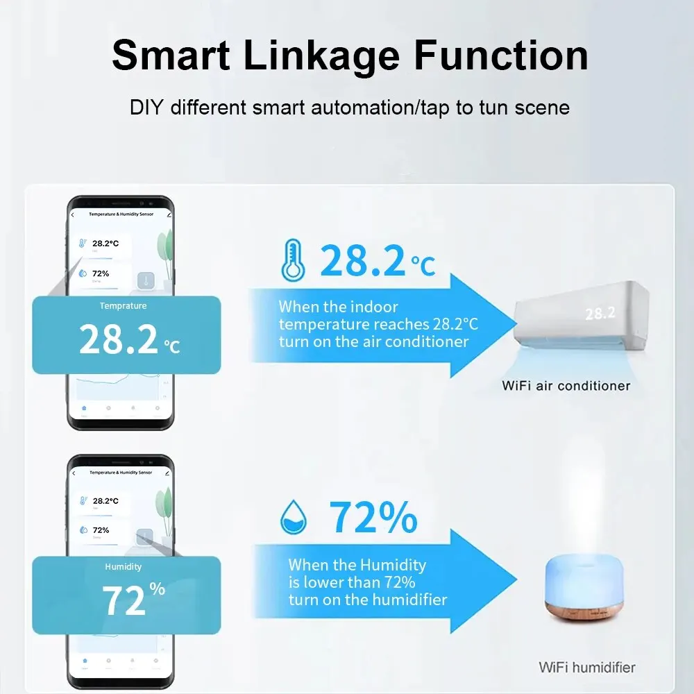 ONENUO Tuya Smart Temperature And Humidity Sensor WiFi APP Remote Monitor For Smart Home Var SmartLife Work With Alexa (Black)