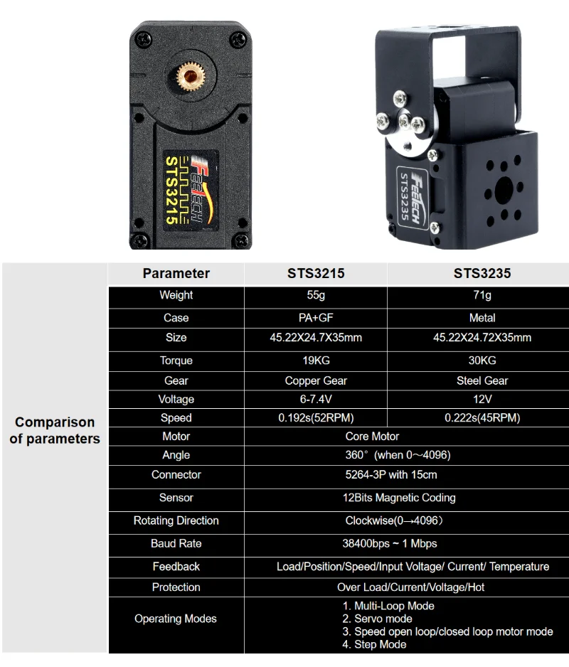 Feetech brazo robótico de 6 ejes de alto par 12V 40KG Serial Bus Servo precisión RC helicóptero Quadcopter coches de Motor coches RC