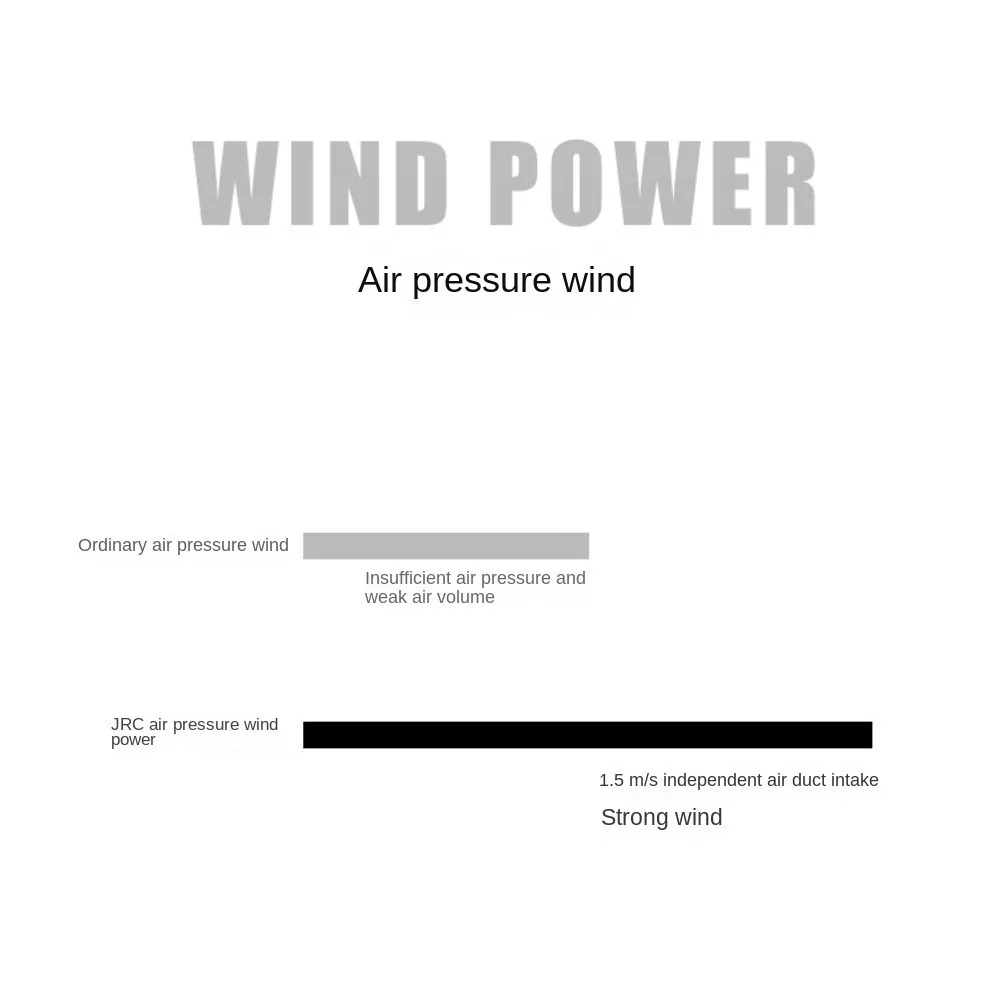 

Насос для вентиляции воздуха высокого давления, мягкий рот, пылезащитный воздушный пылесос, водонепроницаемый, сильный ветер, очиститель для выдувания воздуха, клавиатуры