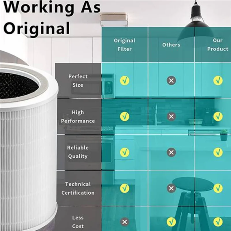 فلتر بديل لأجهزة تنقية هواء ليفويت ، هيبا ، فلتر كربون منشط ، صحيح ، كور ، S ، H13