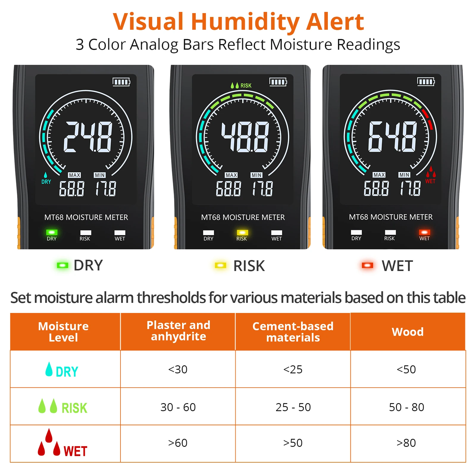 Proster Moisture Meter With Color LCD Alarm Function Hold Function Moisture Meter For Wall Wood Masonry Concrete Plaster