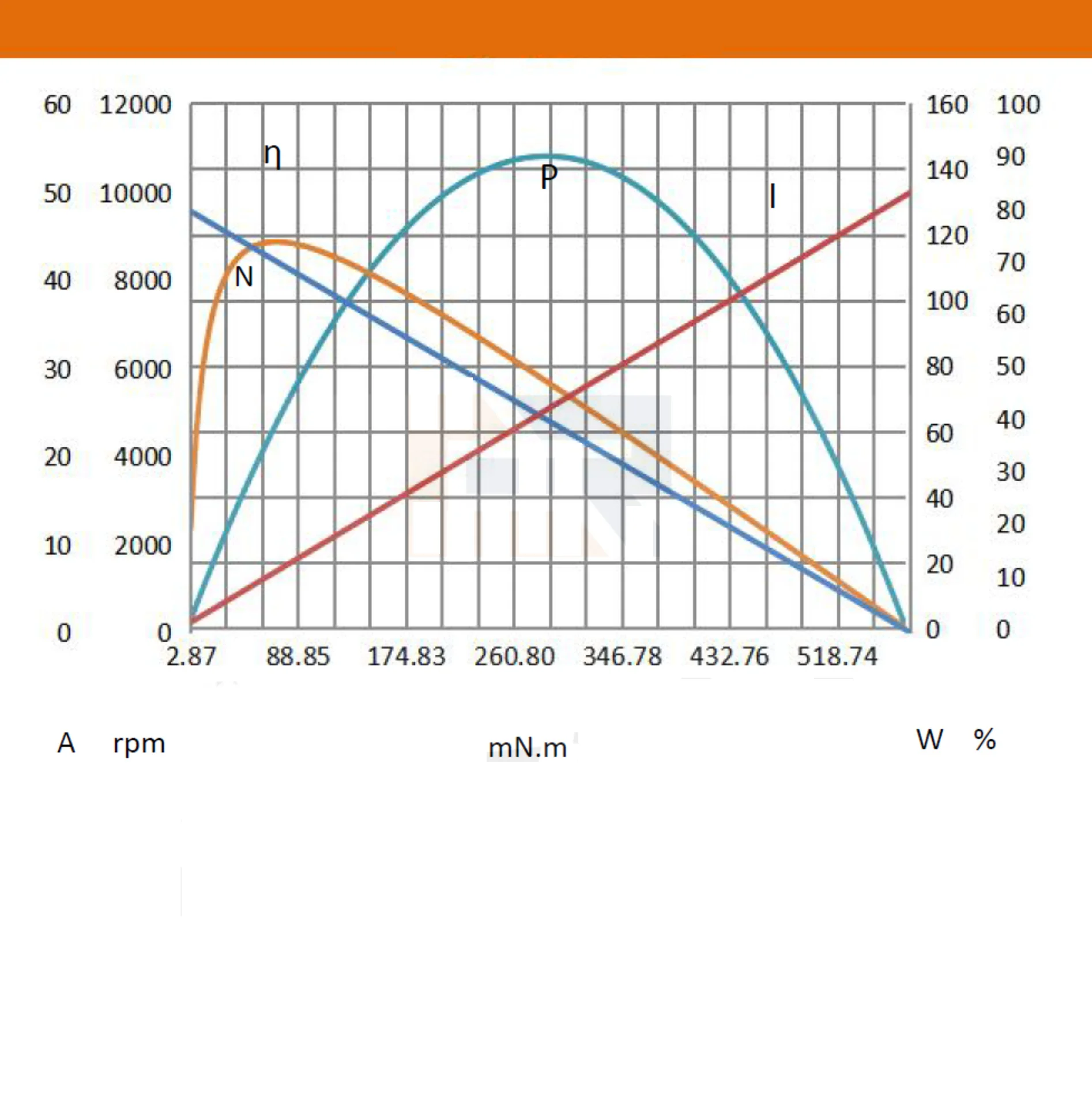 파라디이 공장 핫 세일 12mm 6x15mm 24mm 13mm 코어리스 모터 12v 연료 샤프트 1320mm 듀얼 샤프트 코어리스 모터