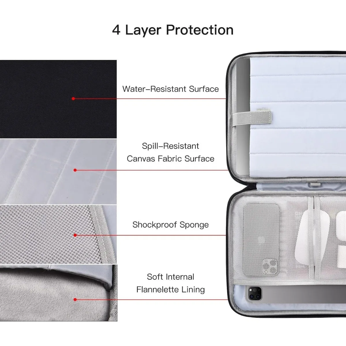 iPad Pro 12.9 Sleeve, กระเป๋าใส่แท็บเล็ตสําหรับเดินทาง for13 นิ้ว iPad Pro M4 2024 และ iPad Air M2 พร้อม Magic/Smart Keyboard, สีเขียว