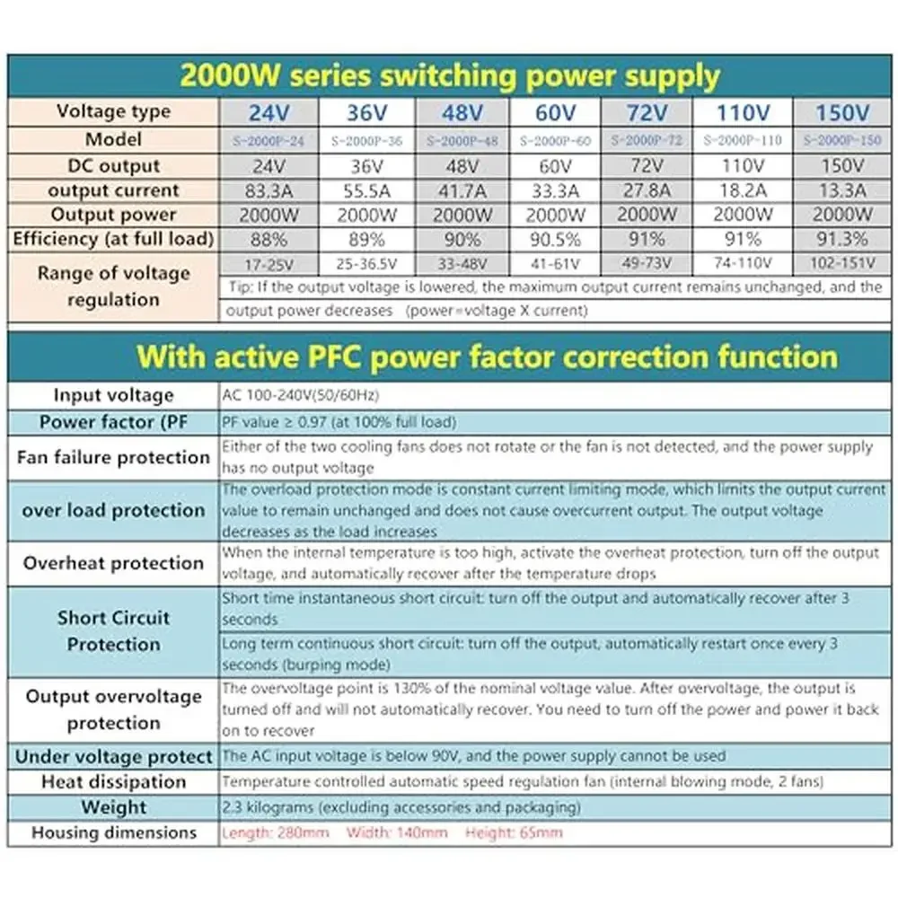 2000W High Efficiency Power Supply 110-240V AC to 24V DC 83A CCTV LED Strip Lights