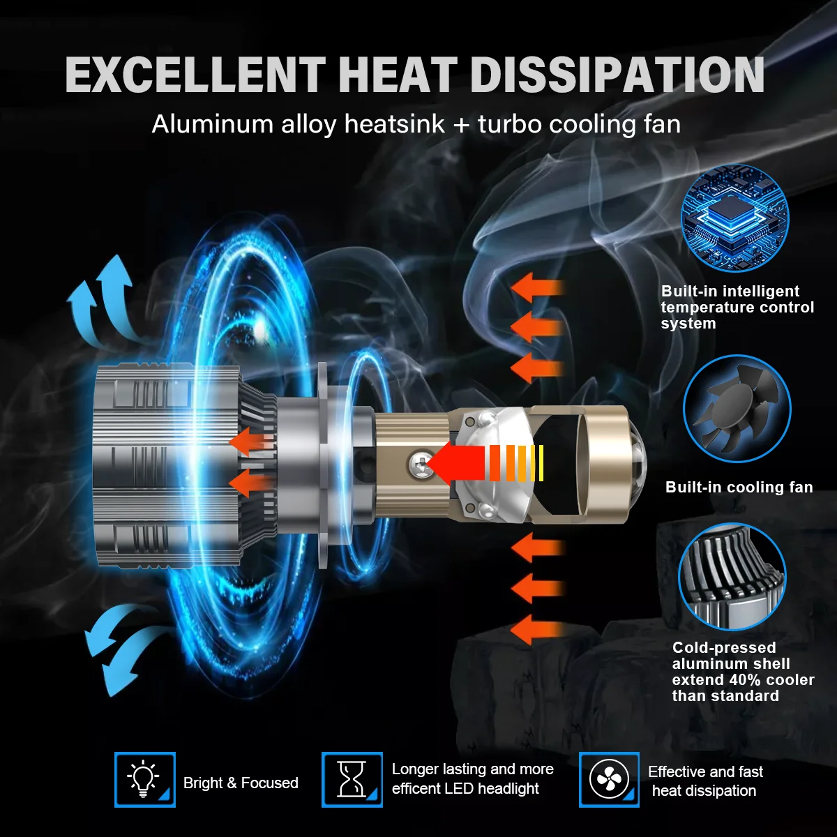 2 ampoules de phare H7 Bi-LED  - Universal Motorcycle Led Headlight Projector avis et prix