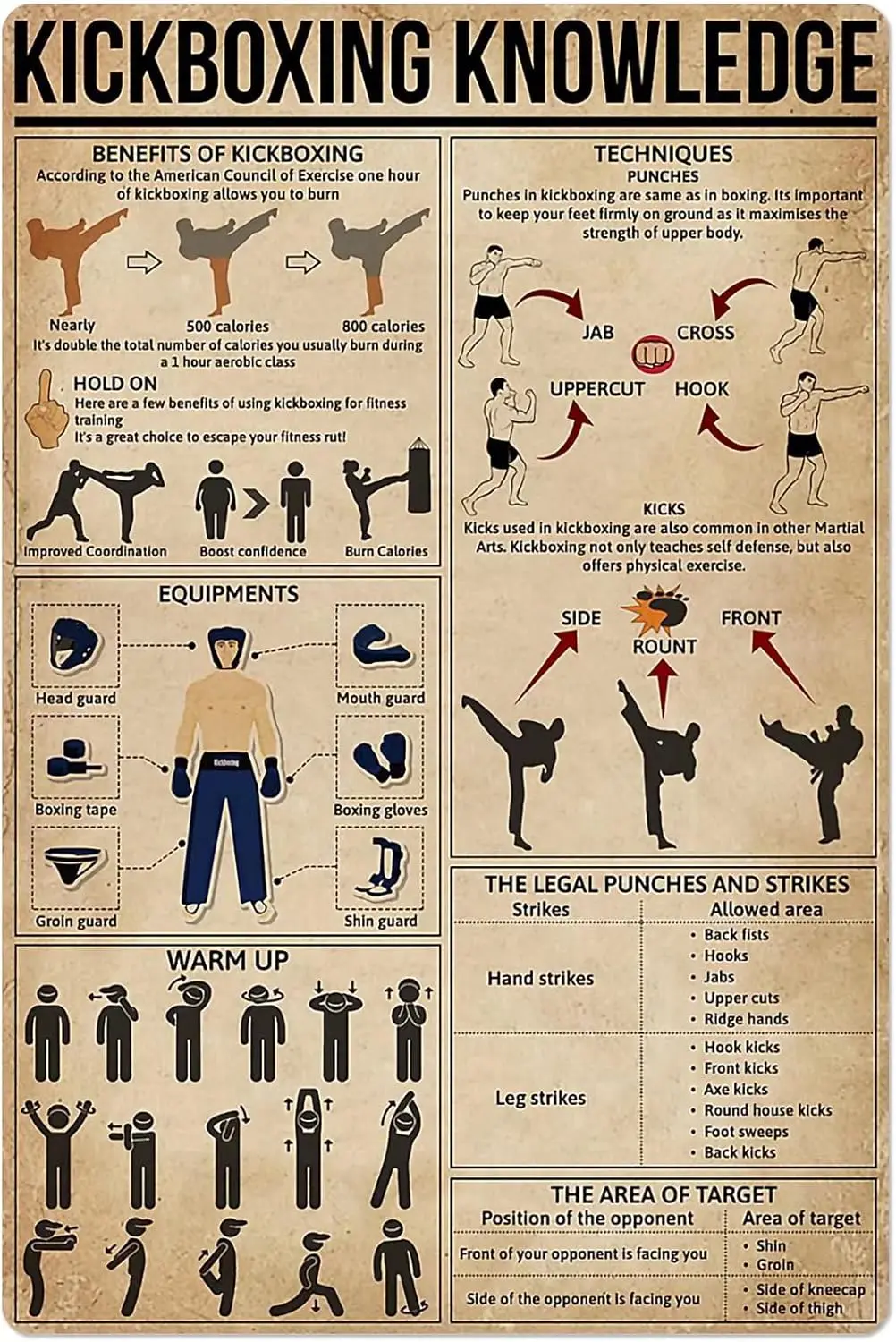 JIUFOTK Kickboxing Knowledge Metal Tin Sign Exercise Basic Infographic Poster Martial Arts Gym Club Home Bedroom School Educa
