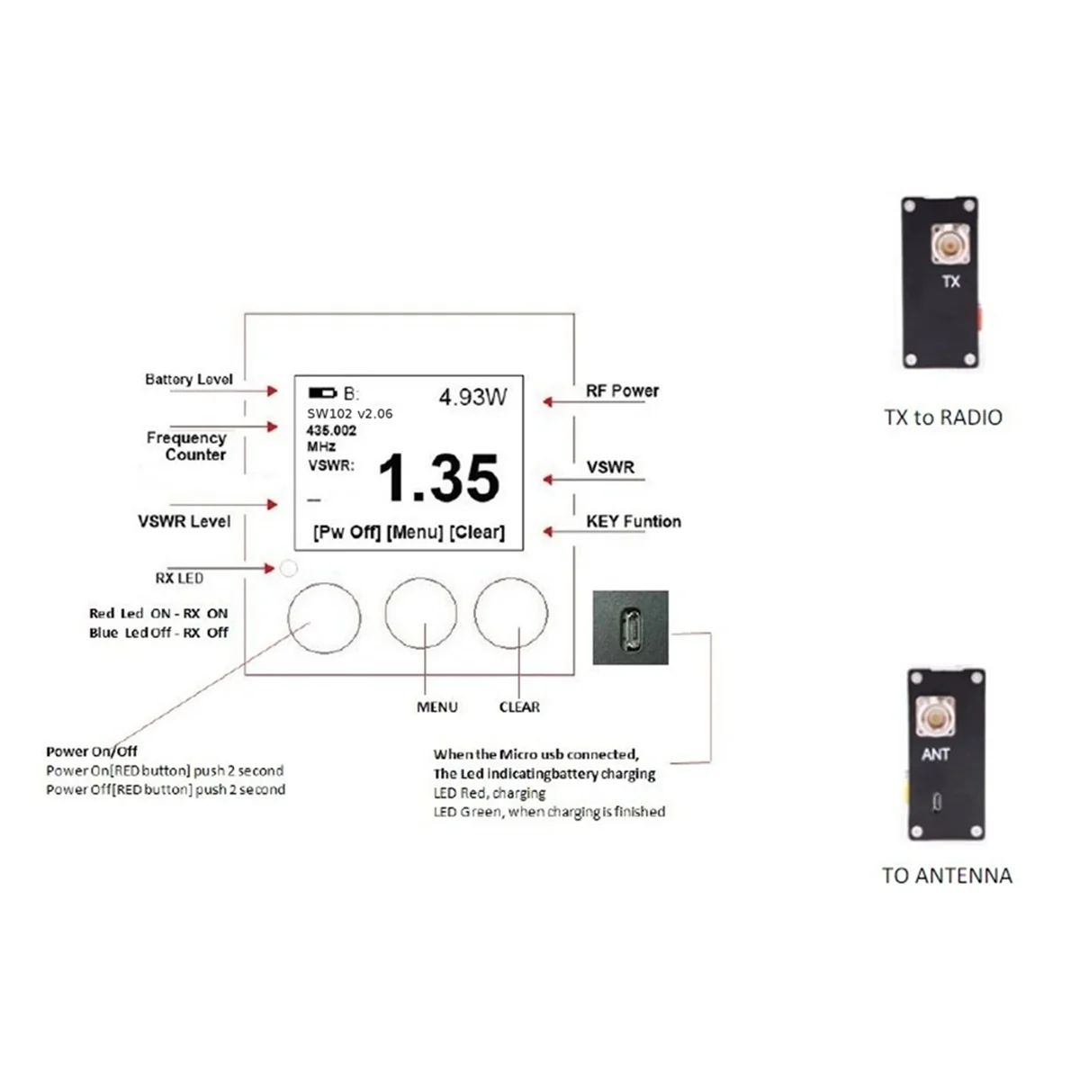Connector SW-102S Digital VHF/UHF 125-525Mhz SO239 Connector Power and SWR Meter (SW102-S) EU PLug