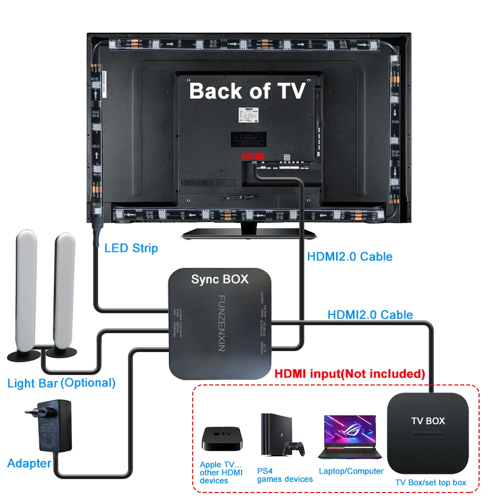 Imagem -02 - Ambiente Led Backlight Fantasia Dispositivo Hdmi Caixa de Sincronização Kit 4k Wifi Alexa Google Voz App Controle e Barra de Luz para 40120 Polegada tv tv