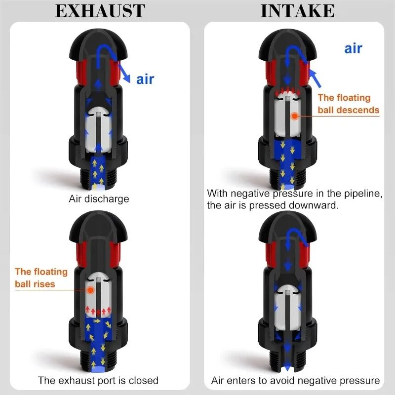 

2pcs Air& Vacuum Relief Valve for Water Tanks, 3/4 1 Inch Automatic Air Vent Valve BS Thread Connection, Drip Irrigation Systems
