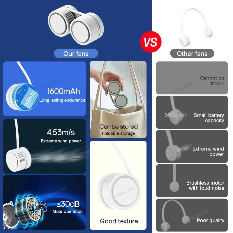 Portable Neck Fan Foldable Mini USB Fan, Rechargeable 1600mah Cooling Wind Fans, Personal Silent Neckfan For Sports image 2
