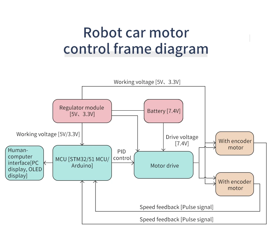 DIY DC-Motor mit Encoder zur Geschwindigkeitsmessung Metallgetriebe mit Hohem Drehmoment 310 Motor 450 U/min für Selbstbalancierende Autos und Robotik – Detail 26