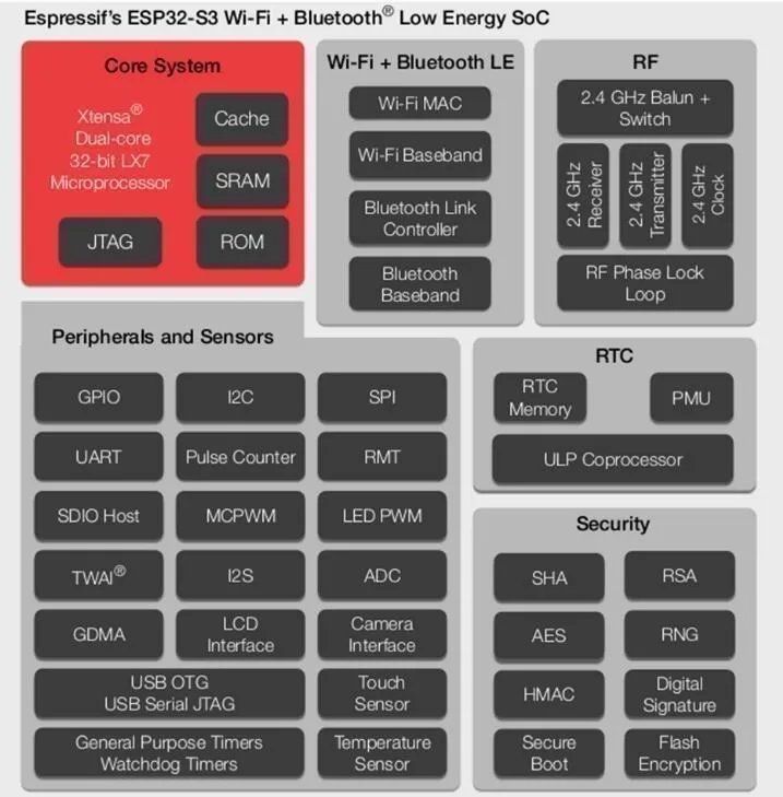 ESP32-S3 Entwicklungsboard WiFi BLE5.0 Dual-Core Typ-C N16R8 N8R8 N8R2 Mikrocontroller-Kernplatine mit 8MB PSRAM – Detail 1
