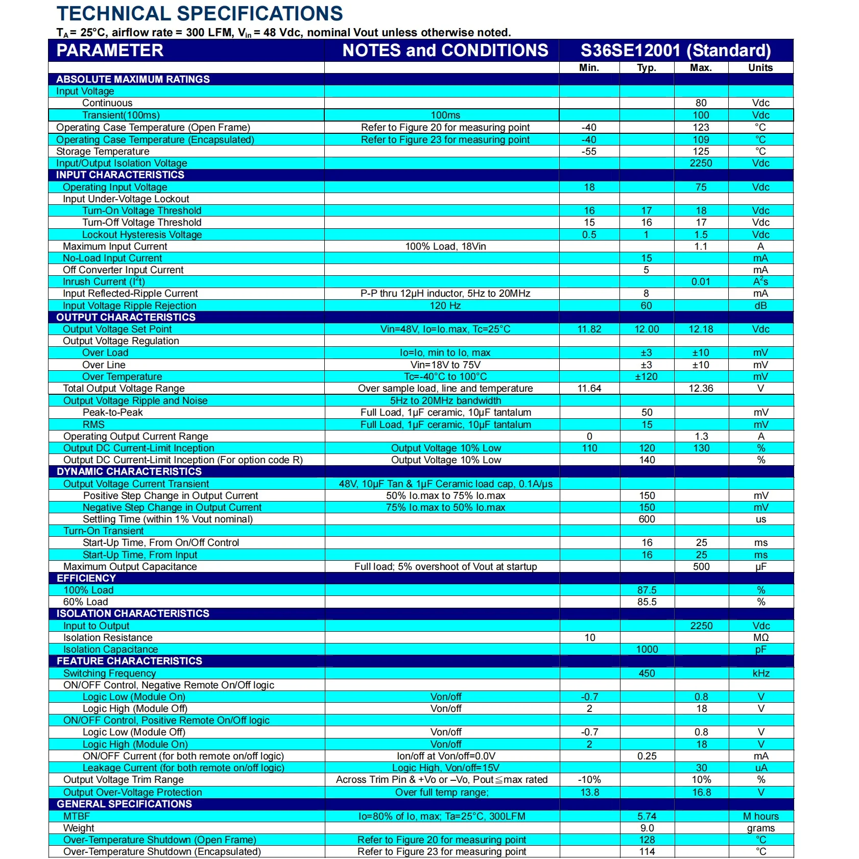 Electric Bicycle Isolated Regulated Power Module DC 36V 48V 60V to 12V 1.3A Step-Down DC-DC Converter Isolation Protection Board