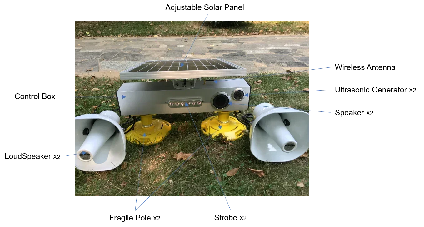 

Wireless Airport Pest Control Equipment Solar Electronic Bird Repeller