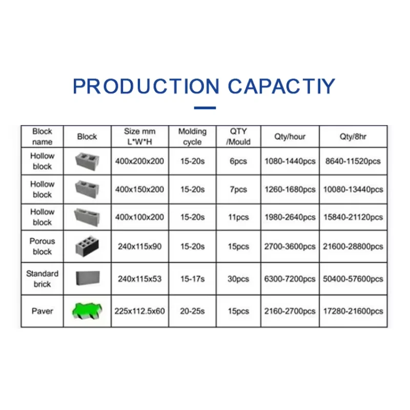 Yugong High-Efficiency Cement Block Making Machine Durable Block Production for Construction Building Materials Manufacturing