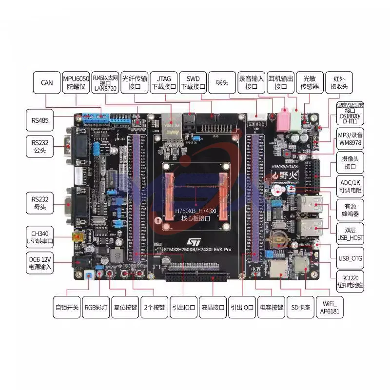 Wildfire H743H750XB Pro STM32H750XBH6H743XIH6 Development Board Learning Board Core Board