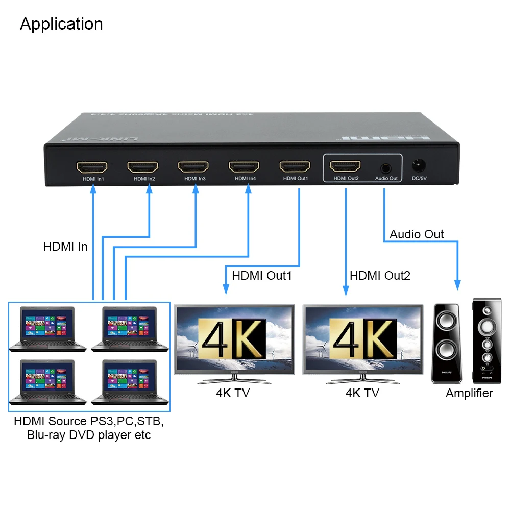 Switcher de matriz HDMI 4x2 com extração de áudio Switch de matriz HDMI profissional para salas de conferências e instalações AV
