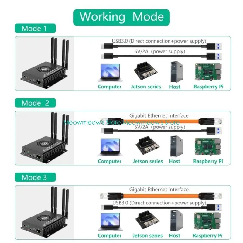 W91A M.2 NGFF 모듈에서 2.5GBPS RJ45 포트 란 어댑터 4 안테나 보호 케이스