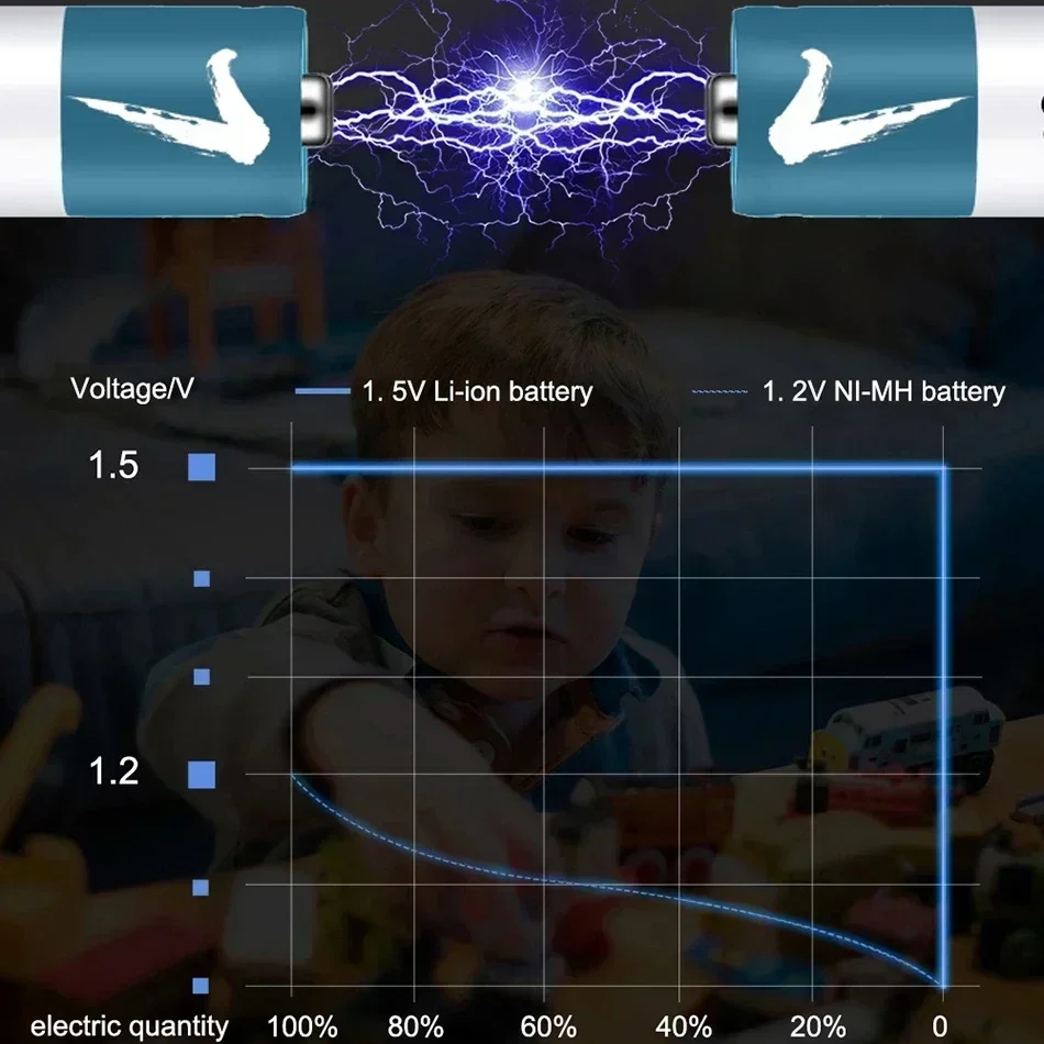 Akumulator litowo-jonowy AA/AAA, zdalnie sterowany akumulator AA/AAA, mysz, mały wentylator, zabawka elektryczna, 1,5 V