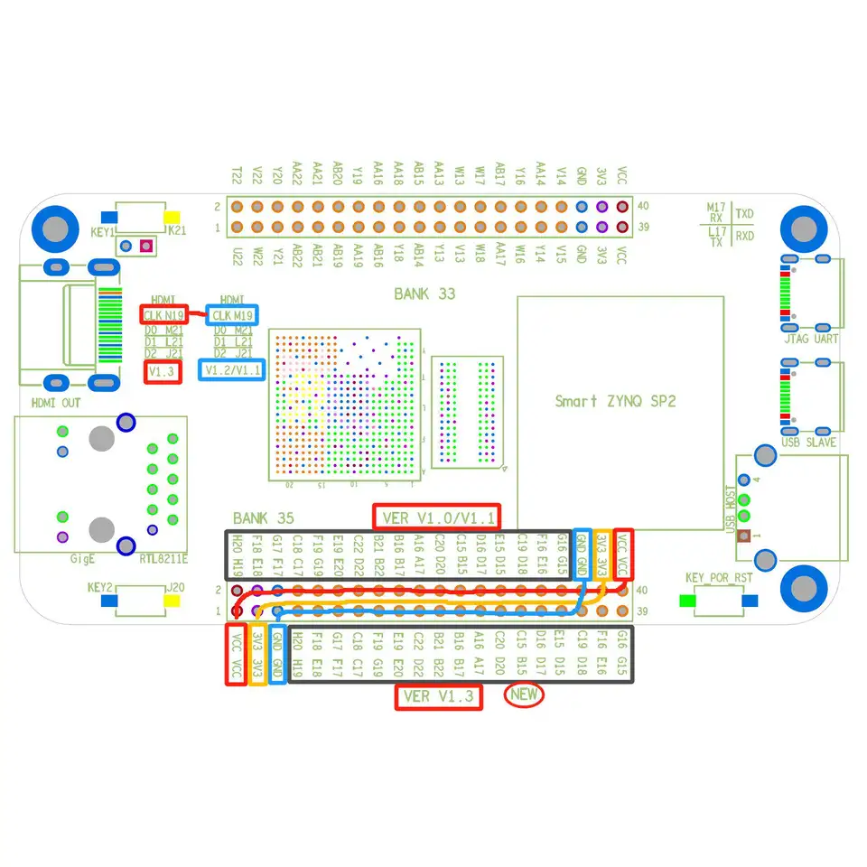 ZYNQ 7020 FPGA Minimum System Development Board Core Board (Smart