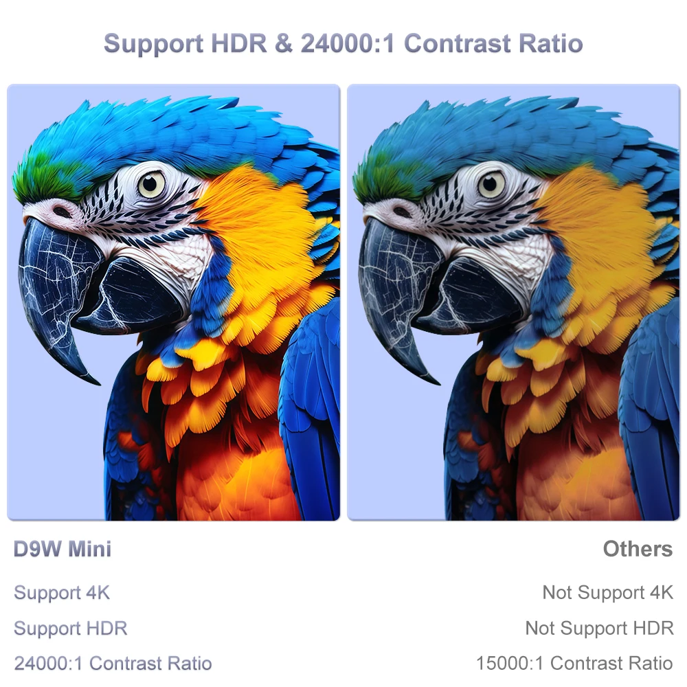 Thumbnail 4 - #20 Most Reviewed 4K TV Projectors