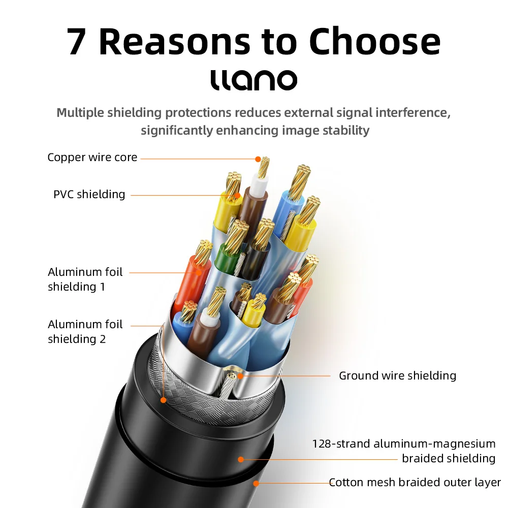 Kabel Ethernet Cat 6 llano, Kabel LAN UTP Cat6 RJ45, Kabel Internet, Kabel Patch untuk Router Wifi, Laptop, TV Box, Switch Digital P