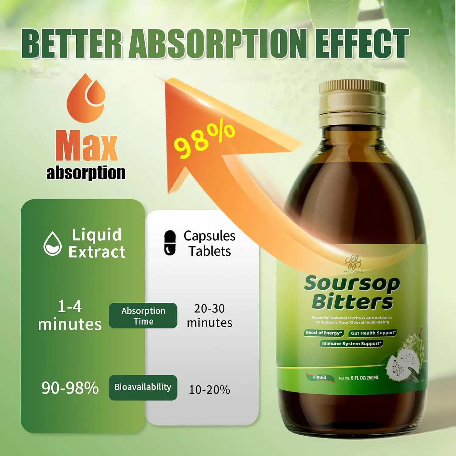 IMATCHME 250ml Soursop Bitters Boost of Energy Immune System Powerful Natural Herbs & Antioxidants Gut & Liver Health Support