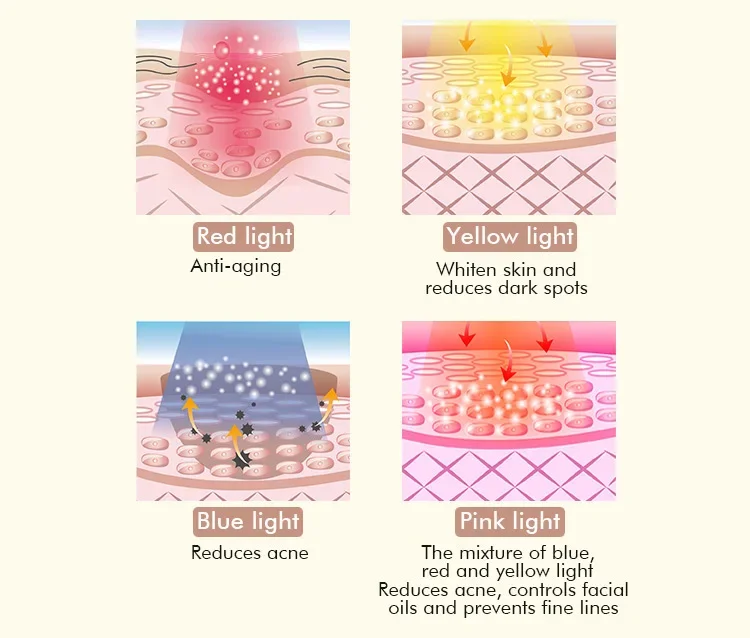 Dispositivo de levantamento facial de microcorrente de beleza Dispositivo de beleza facial de terapia de luz LED com recurso de remoção de pigmento para uso corporal
