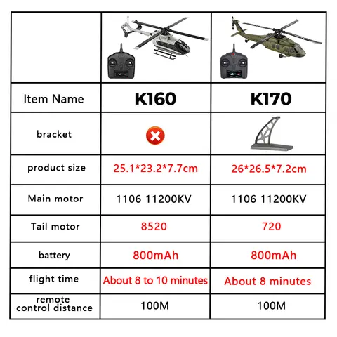 WLtoys K170 RC Helikopter 2.4G 6-Aixs Gyroskop 4CH Höjdhållning Optiskt Flöde Fjärrstyrd Helikopterleksaker för Barn 8 best sales fjärrstyrd helikopter - №3