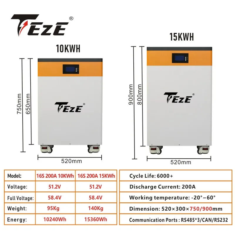 Teze 51V 10kWh 15kWh Powerwall LifePo4 48V 300Ah Support 10KW Built-in 200A BMS With Active Balancer for Solar Storage System