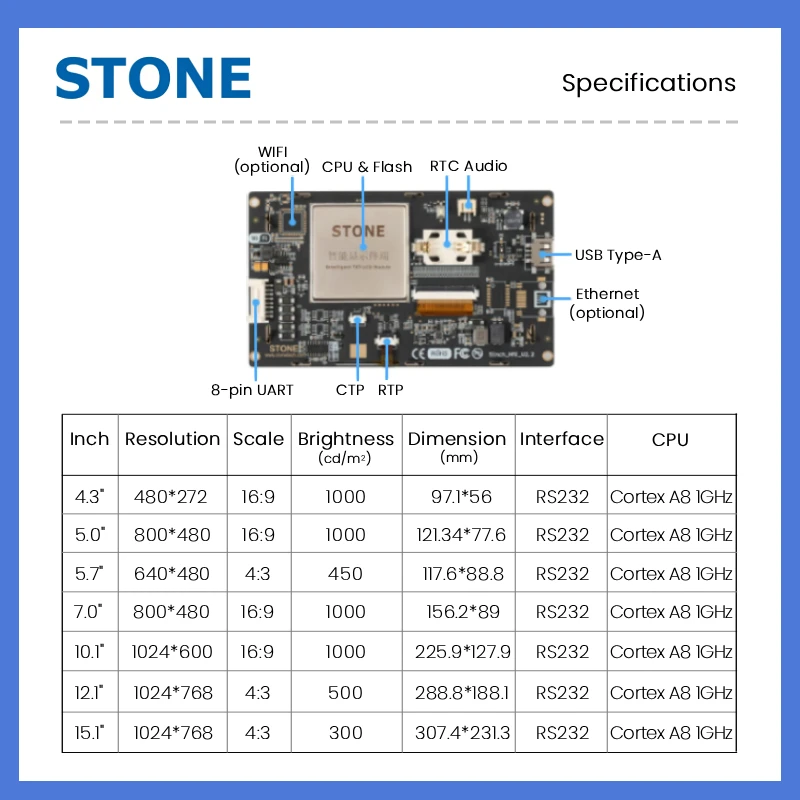 STONE A 4.3 5 5.7 7 10.1 12.1 15.1 inch HMI Display Panel TFT LCD with Resistive Touch Screen for RS232 CPU Cortex A8 1Ghz