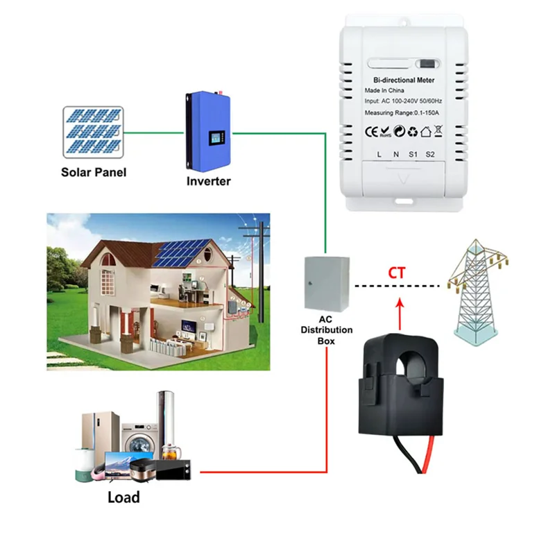 Solar PV Bidirectional Two Way ZigBee Energy Meter with Clamp Current Sensor Tuya KWh Monitor Automation 110V 240VAC