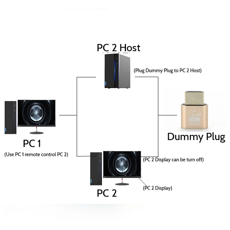 -Enchufe simulado 4K Compatible con luz LED para tarjetas gráficas, accesorios para PC, adaptador de pantalla visual de escritorio/portátil C