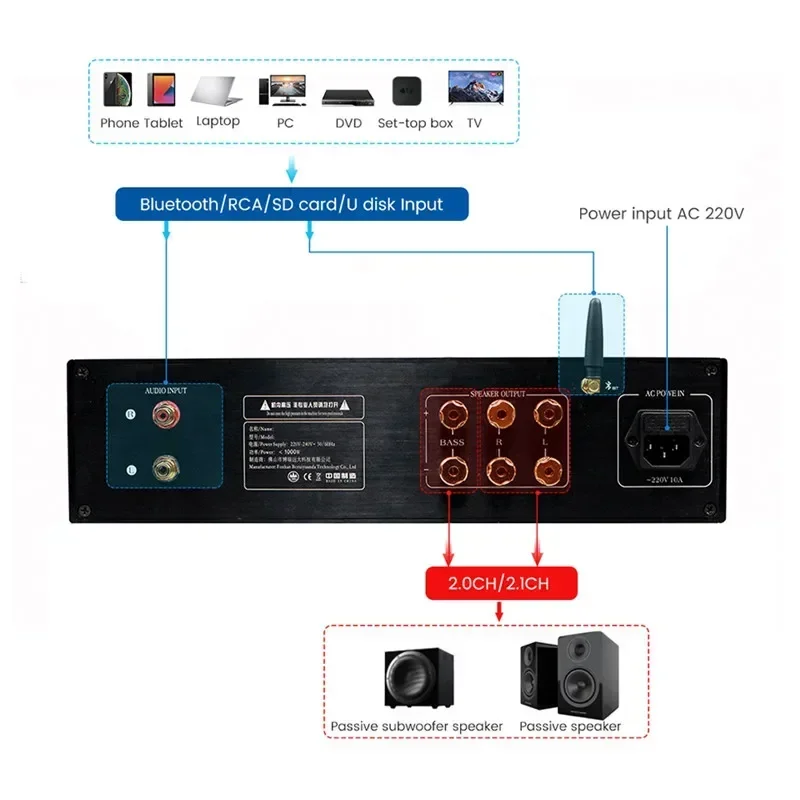 Sanyo STK412-440 Bluetooth 5,0 1000W 2,1 canales Subwoofer amplificador de Audio de cine en casa tarjeta SD reproductor MP3 USB