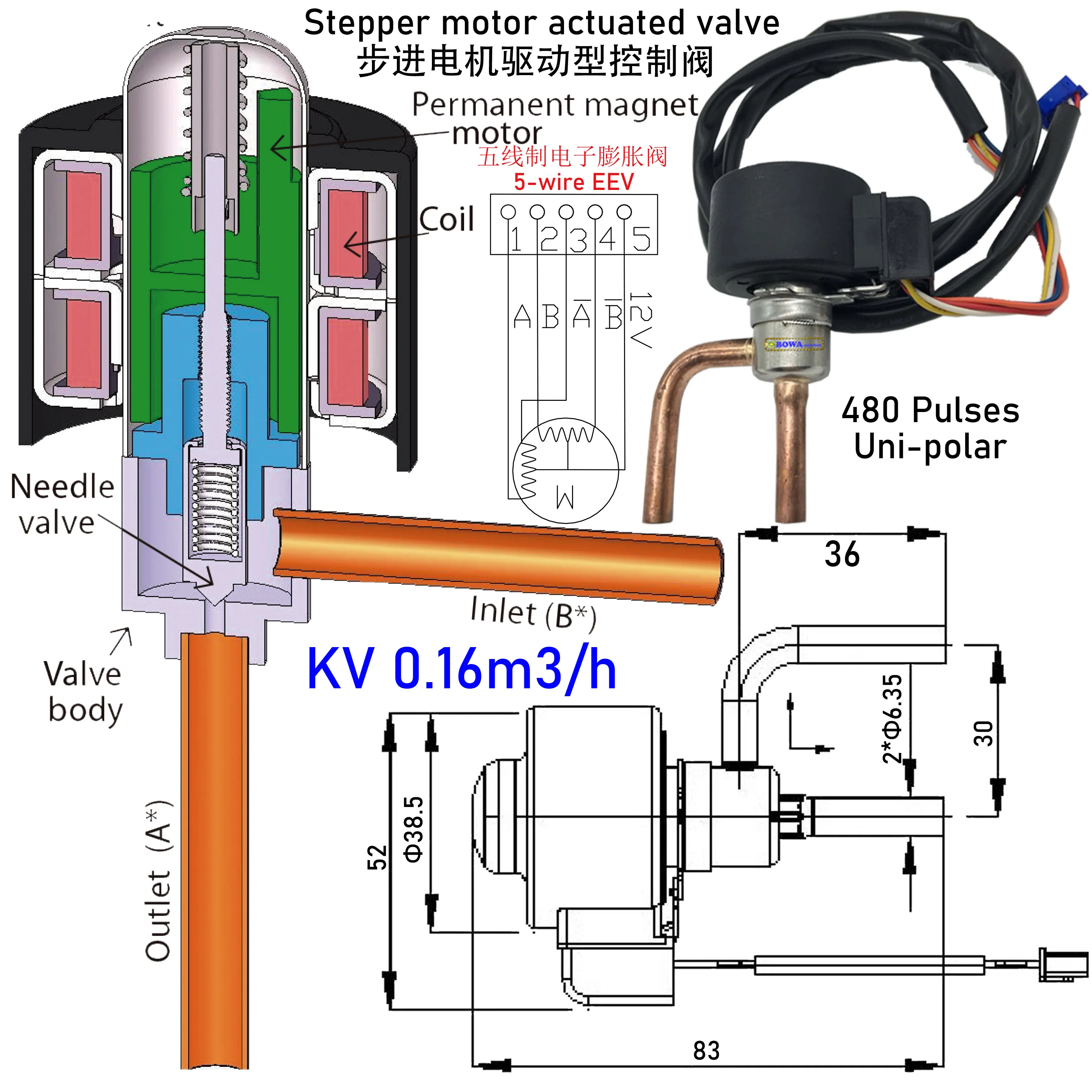 منظم كهربائي 0.1 م 3 / ساعة يغلق كقطرات الضغط أسفل نقطة المحددة ثم يعود إلى الفيضانات وتقليل منطقة نقل الحرارة