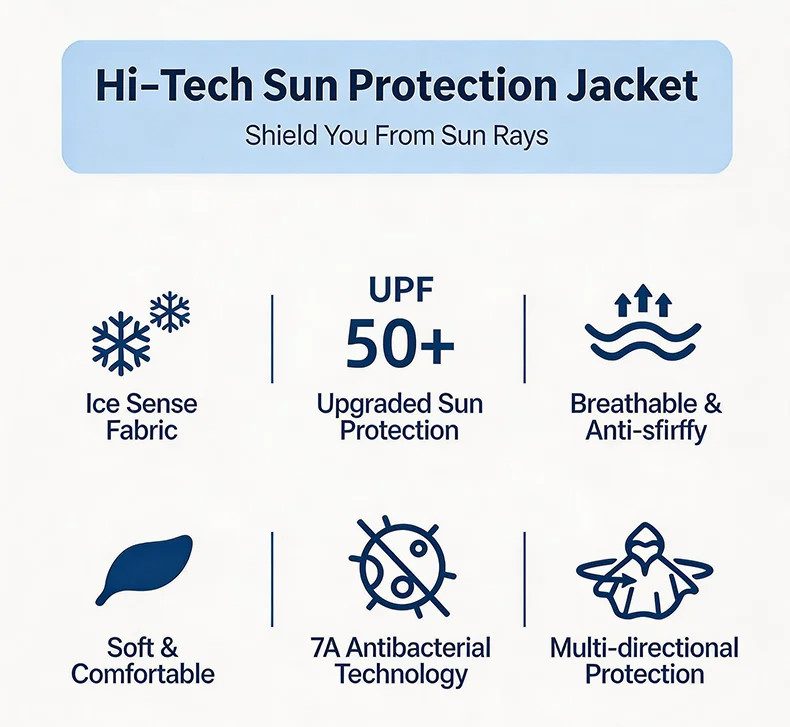 LNGXO Unisex Sun Protection Jackets Summer Waterproof Quick Dry Reflective Coat Camping Hiking Climbing Lightweight Windbreaker