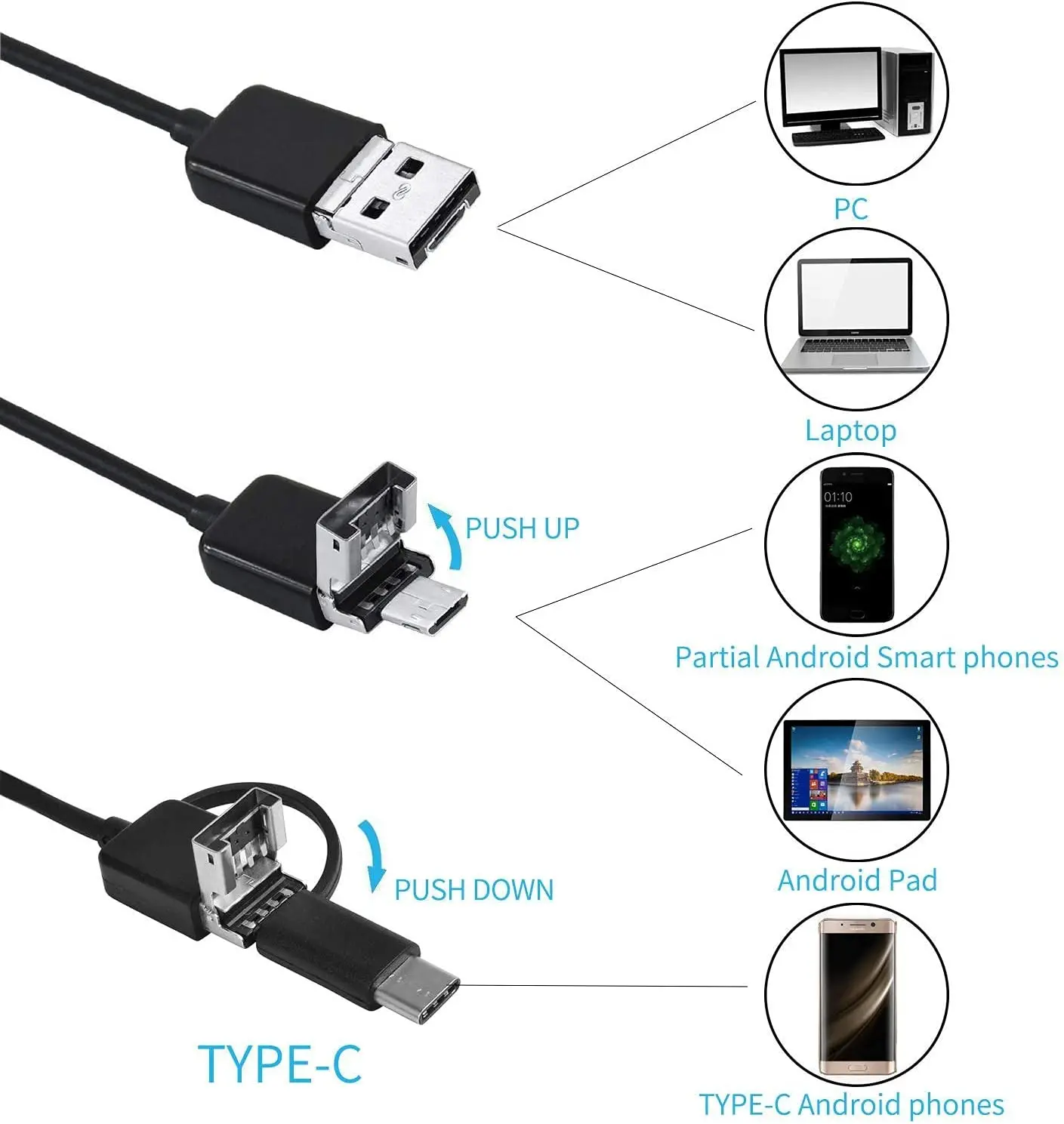 Imagem -05 - Câmera Endoscópica para Celular Boroscópio Mini Câmera Inspeção de Tubos Tubulação Boroscópio 3in Micro Usb An100 55 mm